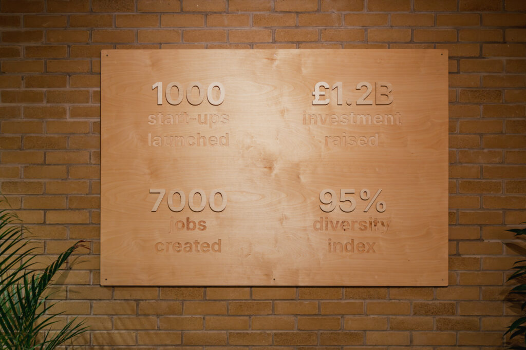 A U-Build wooden board mounted on a brick wall displays business achievements: 1,000 start-ups launched, £1.2bn investment raised, 7,000 jobs created, and a 95% diversity index. Green plants frame the image on both sides.